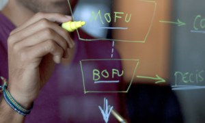 Inbound Lead Generation vs. Outbound Lead Generation